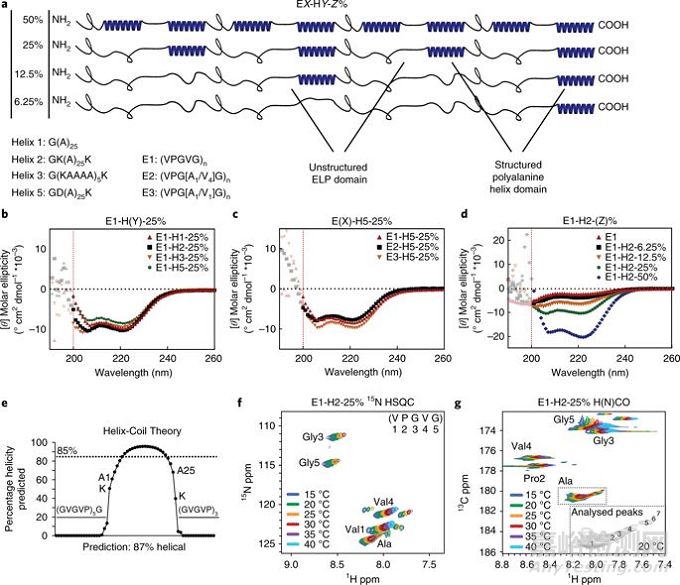 仿生材料研發(fā)最新進(jìn)展大匯總