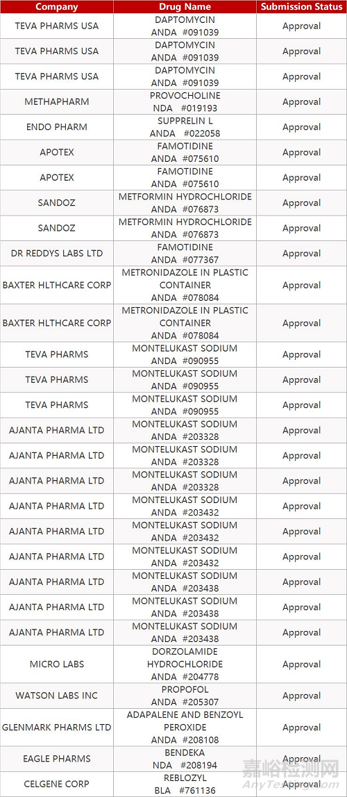 【藥研日報1114】豪森氟馬替尼即將獲批上市 | 輝瑞Xeljanz治療幼年特發(fā)性關(guān)節(jié)炎III期成功...