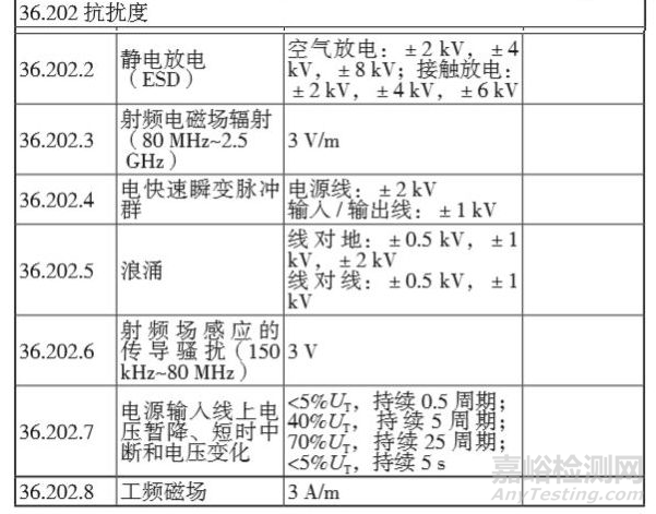 醫(yī)用激光設(shè)備電磁兼容的檢測(cè)與整改