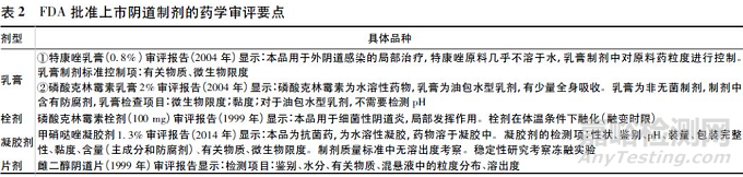 局部作用陰道制劑仿制藥評(píng)價(jià)要點(diǎn)