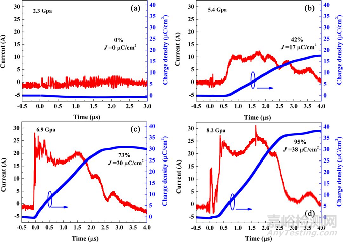 BNT基無鉛鐵電陶瓷研究取得系列進(jìn)展