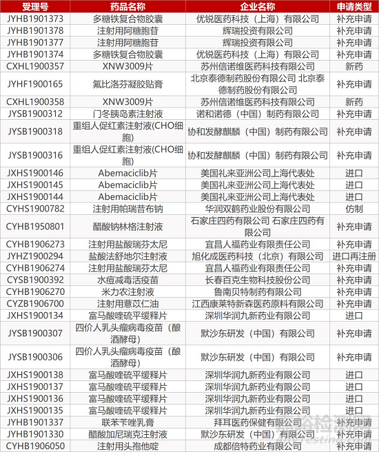 【藥研日?qǐng)?bào)1115】百濟(jì)神州PD-1 或近期獲批 | 葛蘭素史克IL-5抑制劑達(dá)Ⅲ期主要終點(diǎn)...