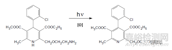 分析人員在制劑研究中應(yīng)做好哪些工作?