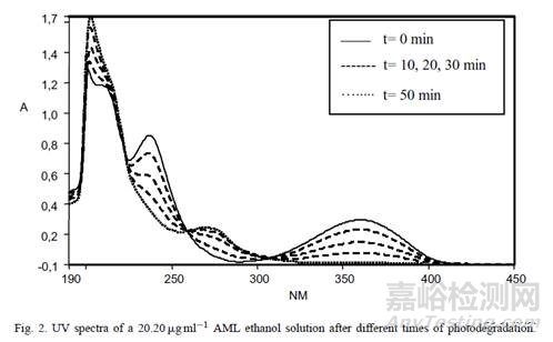 醫(yī)藥分析人員在制劑研究中應(yīng)做好哪些工作