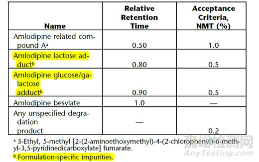 醫(yī)藥分析人員在制劑研究中應(yīng)做好哪些工作