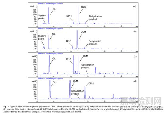 醫(yī)藥分析人員在制劑研究中應(yīng)做好哪些工作