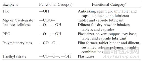 醫(yī)藥分析人員在制劑研究中應(yīng)做好哪些工作