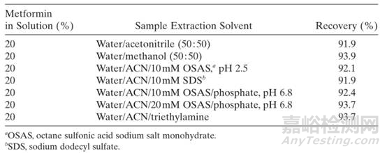 醫(yī)藥分析人員在制劑研究中應(yīng)做好哪些工作