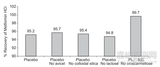 醫(yī)藥分析人員在制劑研究中應(yīng)做好哪些工作