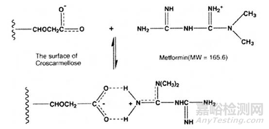 醫(yī)藥分析人員在制劑研究中應(yīng)做好哪些工作