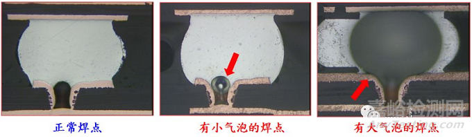 BGA焊點(diǎn)氣泡過大失效分析