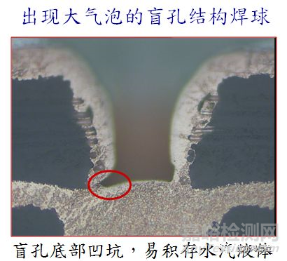 BGA焊點(diǎn)氣泡過大失效分析