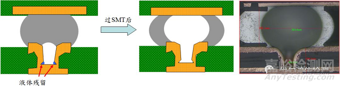 BGA焊點(diǎn)氣泡過大失效分析