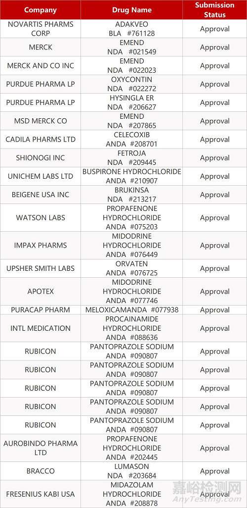 【藥研日報1118】百濟神州原研抗癌藥獲FDA批準上市 | 諾華鐮狀細胞貧血癥療法獲FDA批準上市...