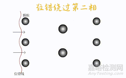 位錯(cuò)如何影響晶體性能？