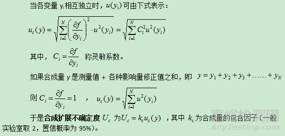 電磁兼容不確定度評定干貨