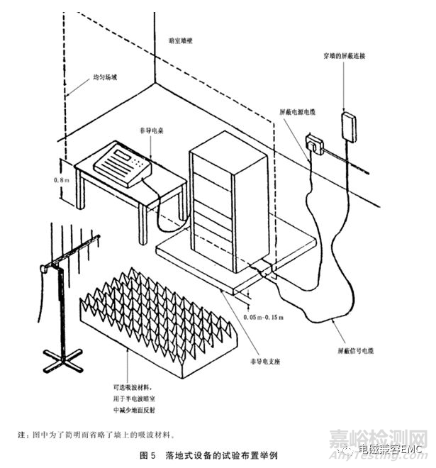射頻電磁場(chǎng)輻射抗擾度試驗(yàn)