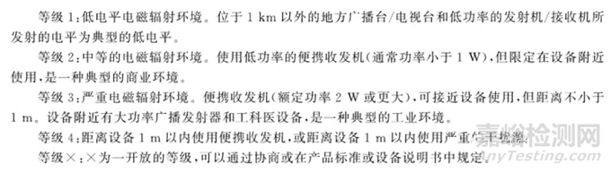 射頻電磁場(chǎng)輻射抗擾度試驗(yàn)