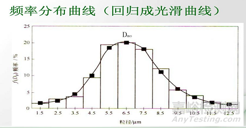 粒度測(cè)試的基本知識(shí)和基本方法