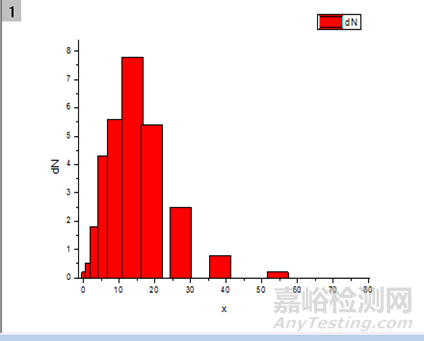 粒度測(cè)試的基本知識(shí)和基本方法