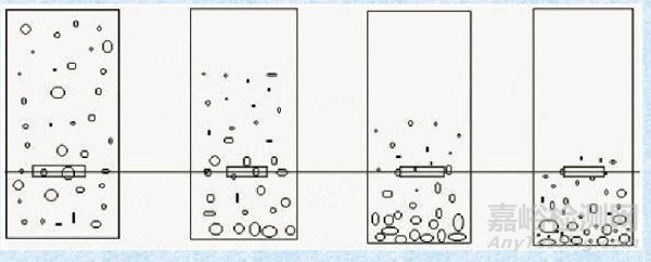 粒度測(cè)試的基本知識(shí)和基本方法