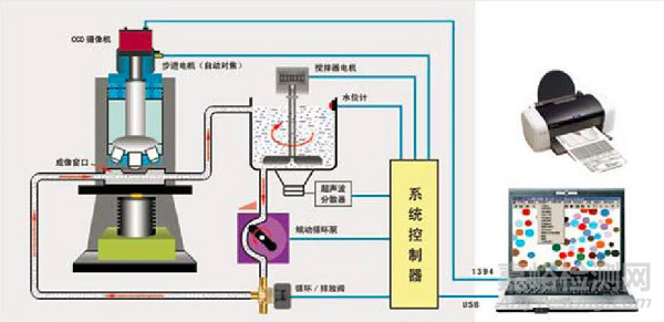 粒度測(cè)試的基本知識(shí)和基本方法