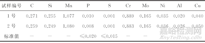 G105鋼級鉆桿刺漏失效分析