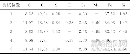 G105鋼級鉆桿刺漏失效分析