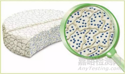 固體口服緩釋制劑開發(fā)之基礎(chǔ)攻略