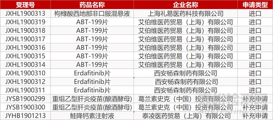 【藥研日?qǐng)?bào)1119】羅氏“不分癌腫”新藥在華獲批臨床 | BioMarin軟骨發(fā)育不全治療藥物Ⅱ期結(jié)果積極...