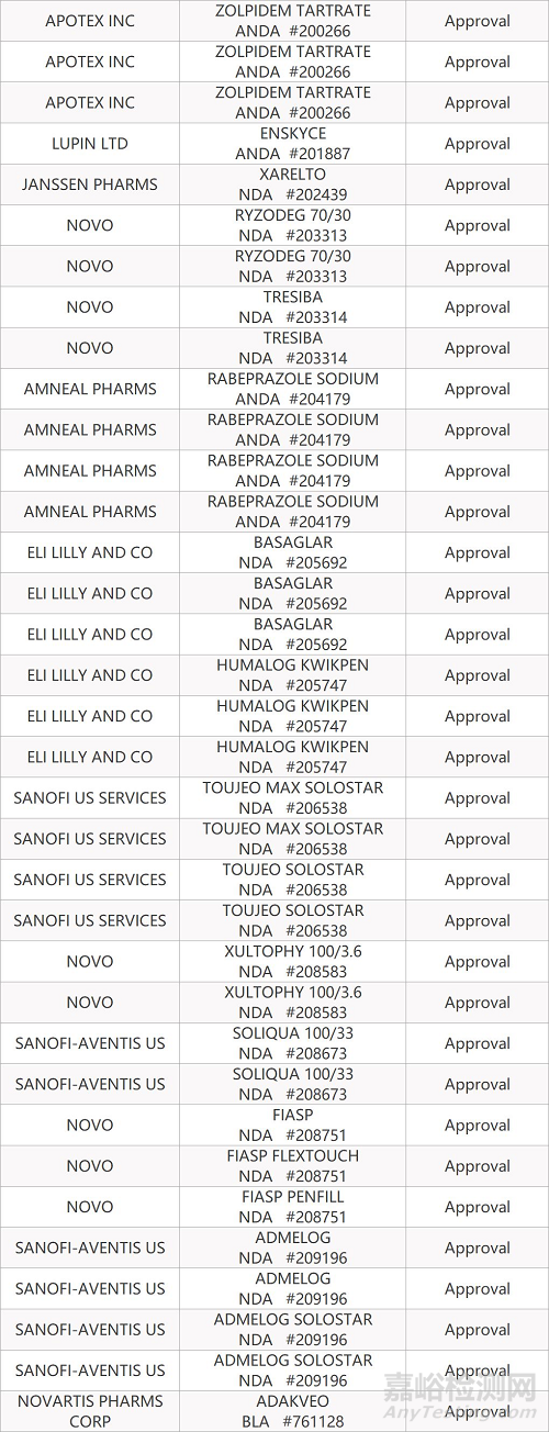 【藥研日?qǐng)?bào)1119】羅氏“不分癌腫”新藥在華獲批臨床 | BioMarin軟骨發(fā)育不全治療藥物Ⅱ期結(jié)果積極...