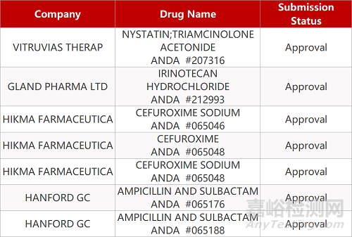 【藥研日報1120】恒瑞塞來昔布即將獲批上市 | 首款降脂RNAi療法有望明年獲批...