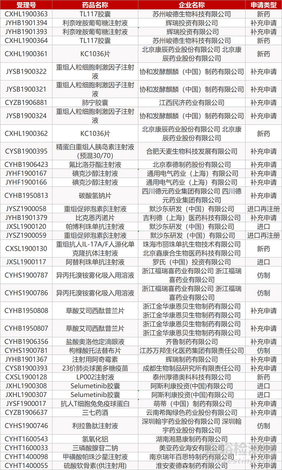 【藥研日報1121】首個國產(chǎn)貝伐珠單抗生物類似藥即將獲批 | 輝瑞Humira生物類似藥獲FDA批準...