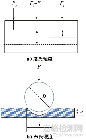 磁力式硬度計(jì)的校準(zhǔn)及不確定度評(píng)定