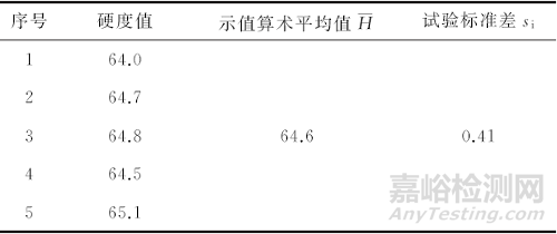 磁力式硬度計(jì)的校準(zhǔn)及不確定度評(píng)定