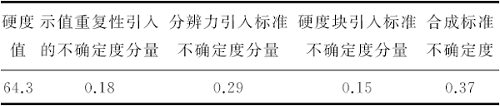 磁力式硬度計(jì)的校準(zhǔn)及不確定度評(píng)定
