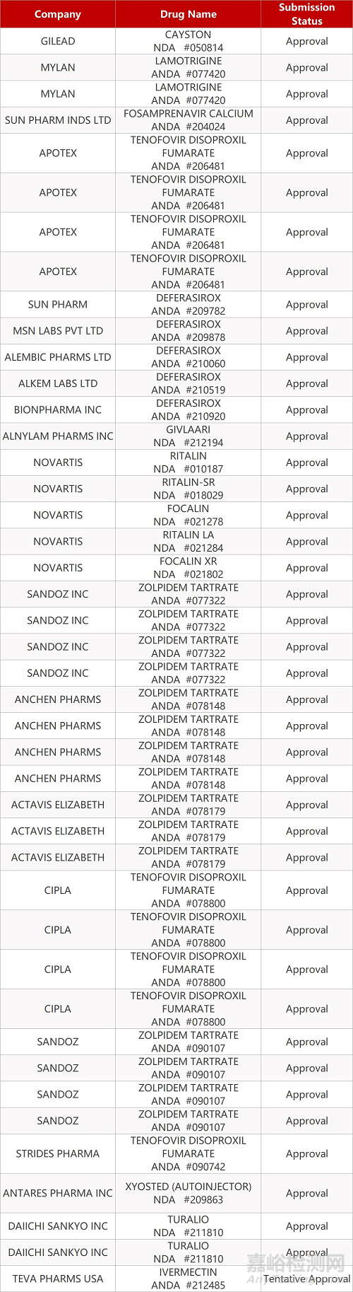 【藥研日?qǐng)?bào)1122】FDA提前批準(zhǔn)第二款RNAi療法上市 | 百奧泰生物科創(chuàng)板IPO獲批準(zhǔn)...