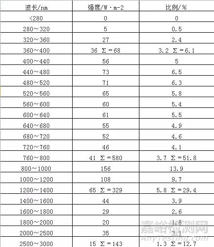 塑料集裝袋的光老化