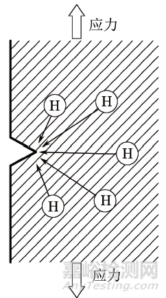 風(fēng)能發(fā)電機(jī)組用高強(qiáng)度螺栓的結(jié)構(gòu)特點(diǎn)和受力特點(diǎn)