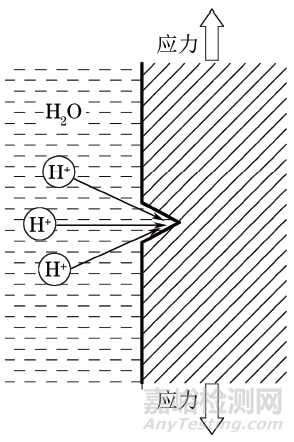 風(fēng)能發(fā)電機(jī)組用高強(qiáng)度螺栓的結(jié)構(gòu)特點(diǎn)和受力特點(diǎn)