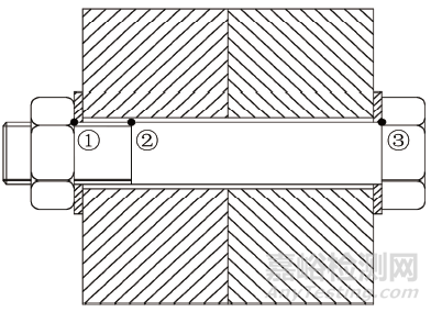 風(fēng)能發(fā)電機(jī)組用高強(qiáng)度螺栓的結(jié)構(gòu)特點(diǎn)和受力特點(diǎn)