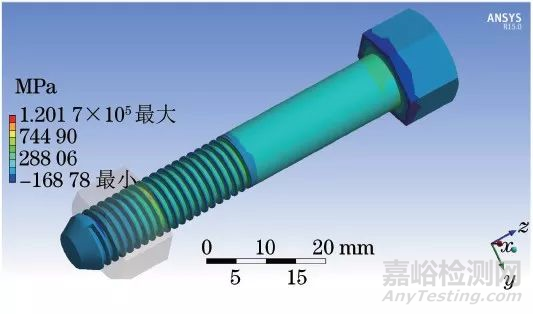 風(fēng)能發(fā)電機(jī)組用高強(qiáng)度螺栓的結(jié)構(gòu)特點(diǎn)和受力特點(diǎn)