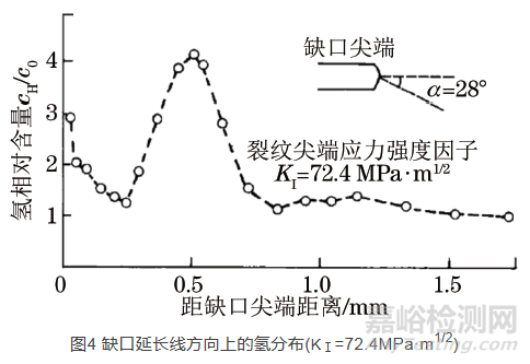 風(fēng)能發(fā)電機(jī)組用高強(qiáng)度螺栓的結(jié)構(gòu)特點(diǎn)和受力特點(diǎn)