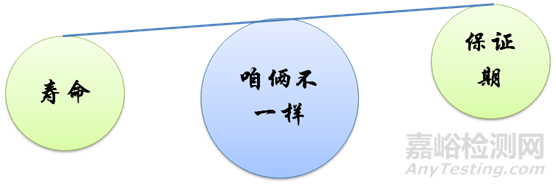 壽命試驗(yàn)的要點(diǎn)