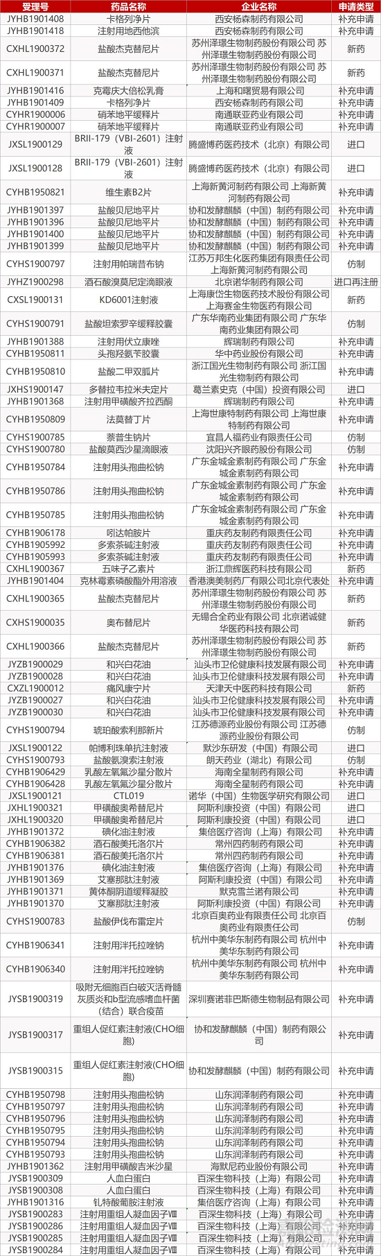 【藥研日?qǐng)?bào)1125】復(fù)宏漢霖公布其曲妥珠單抗生物類似藥Ⅲ期研究結(jié)果 | 癲癇創(chuàng)新療法獲FDA批準(zhǔn)...