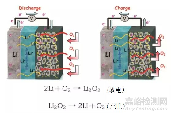 新型電池開發(fā)和應(yīng)用進展