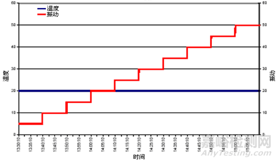 可靠性強(qiáng)化試驗(yàn)技術(shù)的原理、方法和拓展應(yīng)用