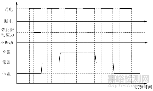 可靠性強(qiáng)化試驗(yàn)技術(shù)的原理、方法和拓展應(yīng)用