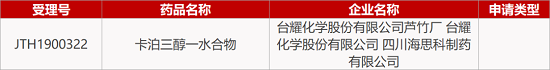 【藥研日報(bào)1126】羅氏PD-L1+貝伐組合治療肝癌Ⅲ期結(jié)果積極 | 國內(nèi)首個PD-L1單抗即將獲批...