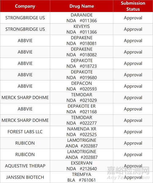 【藥研日報(bào)1126】羅氏PD-L1+貝伐組合治療肝癌Ⅲ期結(jié)果積極 | 國內(nèi)首個PD-L1單抗即將獲批...
